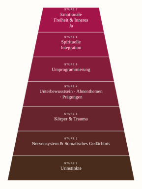 pyramide-7-stufen